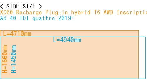 #XC60 Recharge Plug-in hybrid T6 AWD Inscription 2022- + A6 40 TDI quattro 2019-